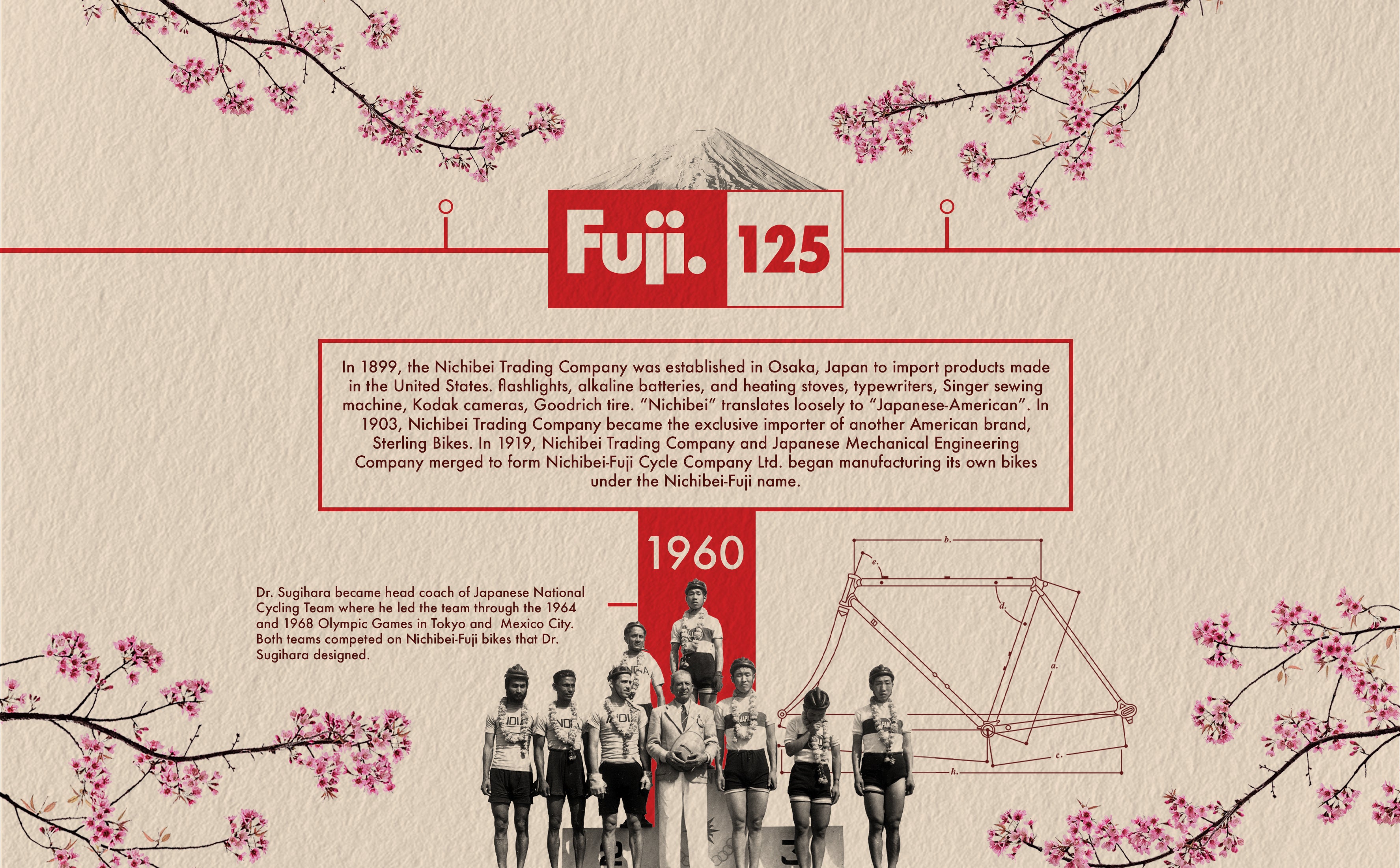 ふじこページ 125 Year Timeline – Fuji Bikes