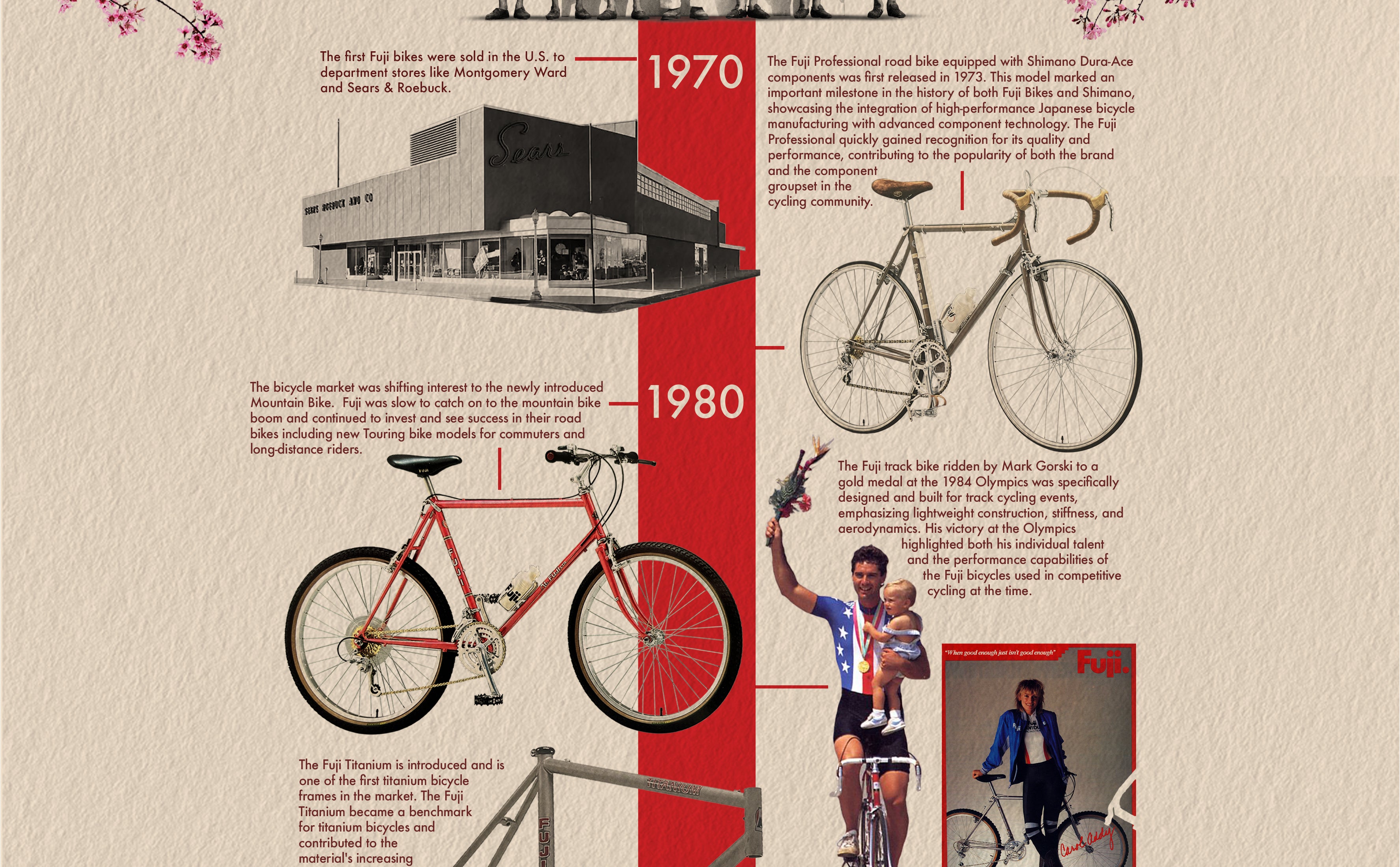 ふじこページ 125 Year Timeline – Fuji Bikes