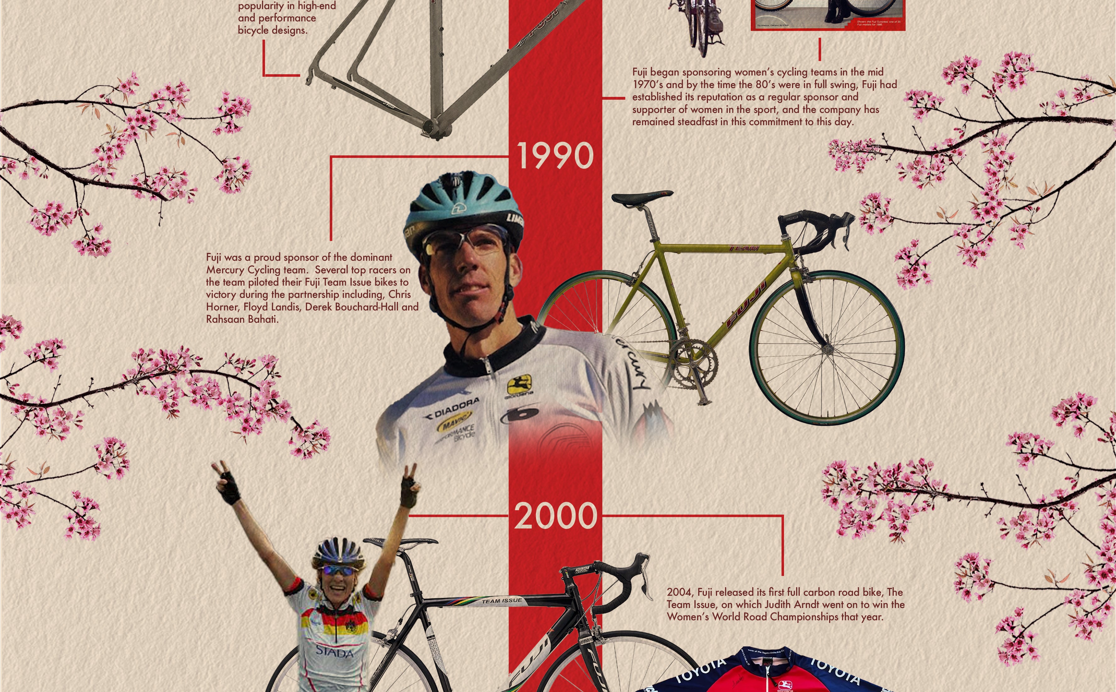 125 Year Timeline – Fuji Bikes