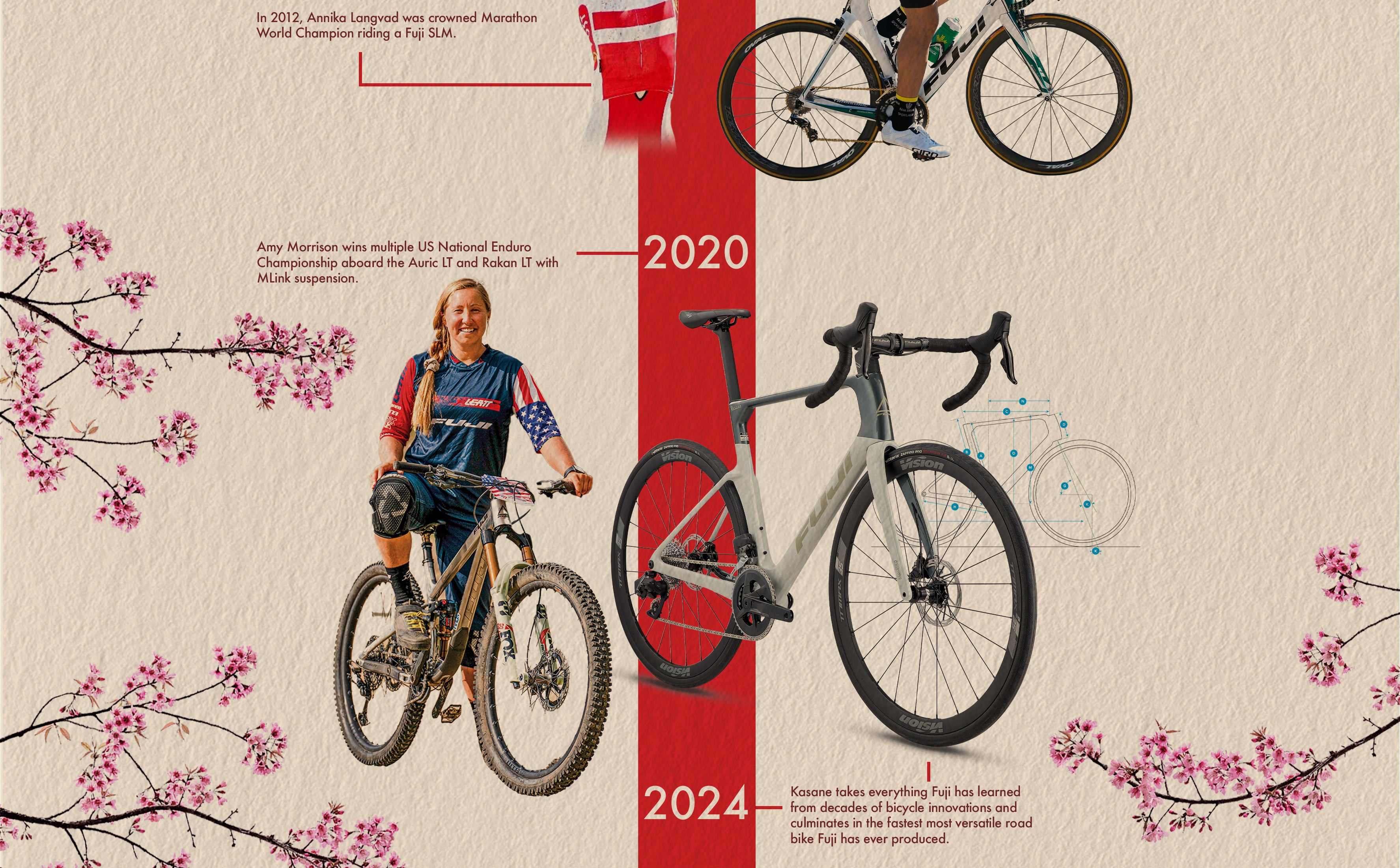 125 Year Timeline – Fuji Bikes